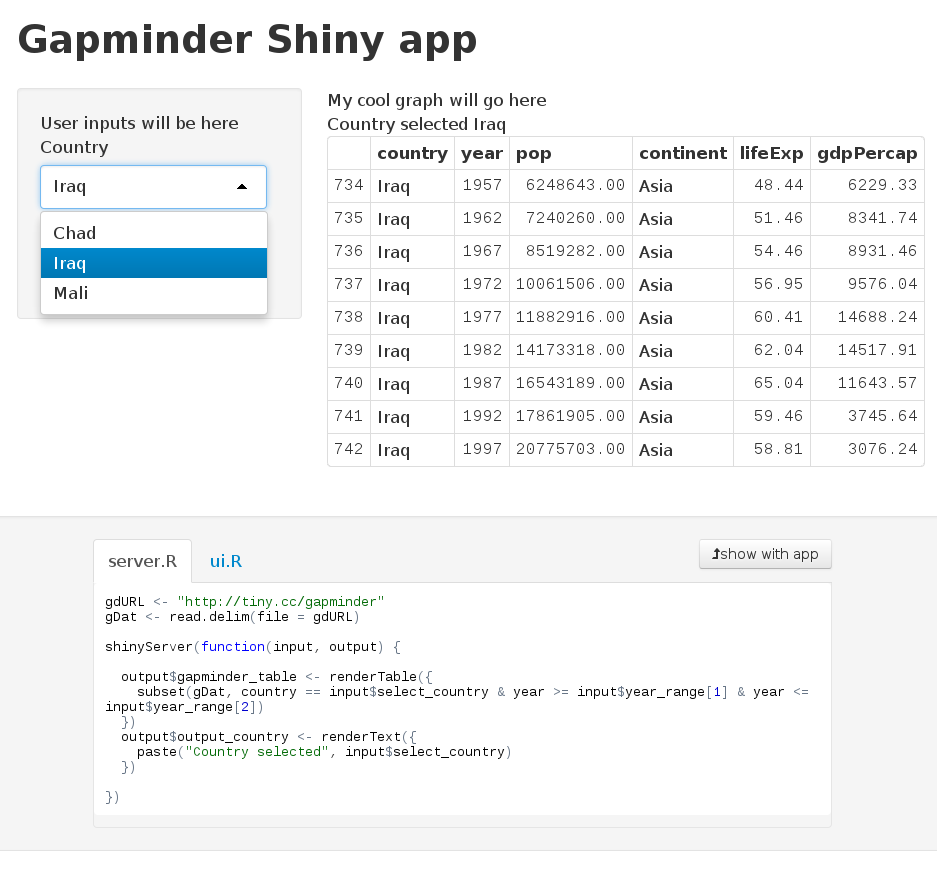 Gapminder Shiny app with select box
