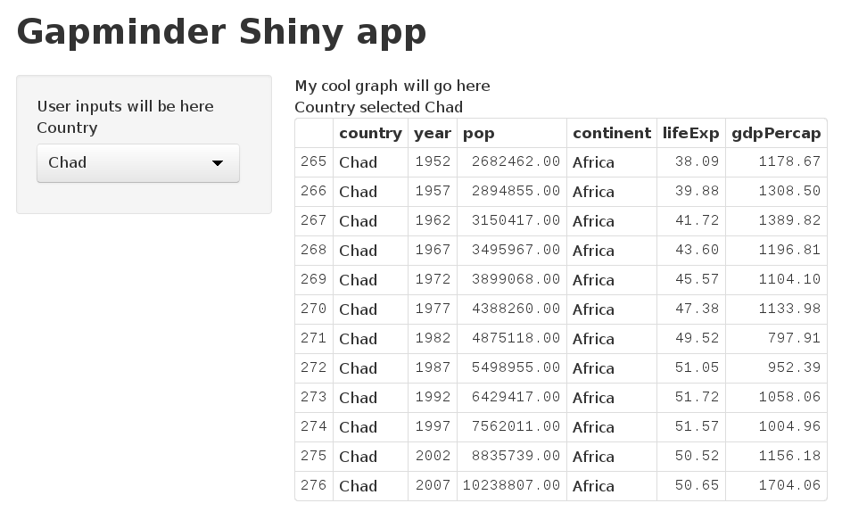 Gapminder Shiny app with filtered table