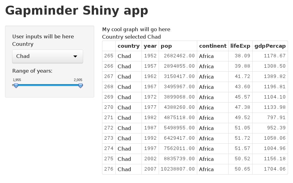 Gapminder Shiny app with select box